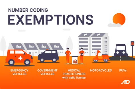coding in baguio|The 2023 Guide to Number Coding in the Philippines.